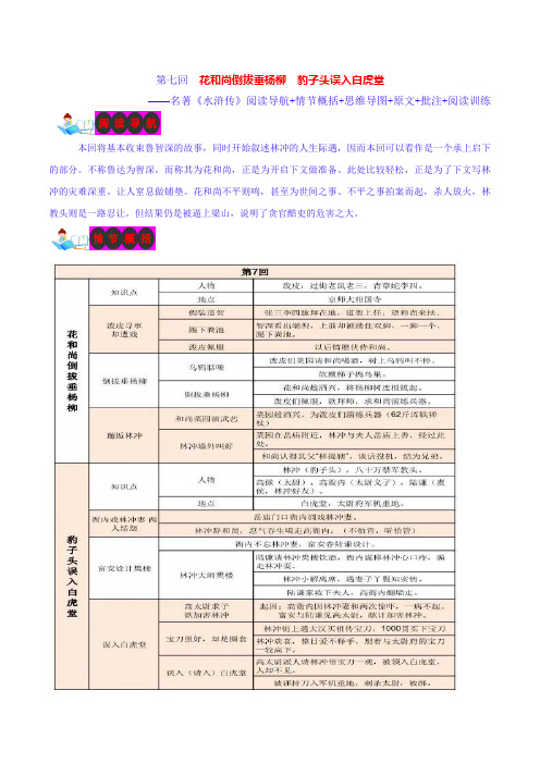 第七回 花和尚倒拔垂杨柳 豹子头误入白虎堂-名著《水浒传》阅读导航+情节概括+思维导图 初中语文