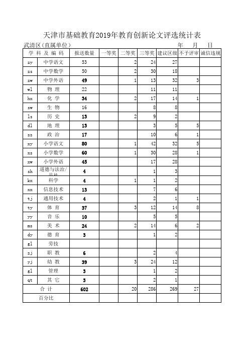 天津市基础教育2019年教育创新论文评选统计表