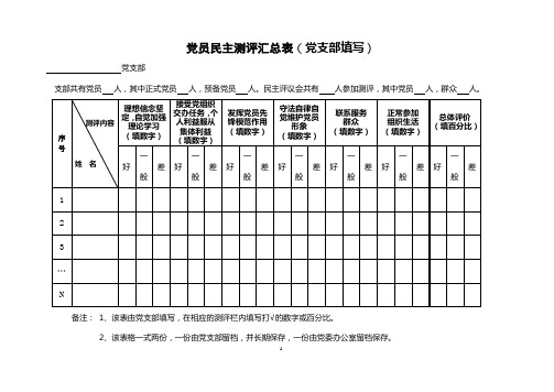 党员民主测评汇总表(党支部填写)