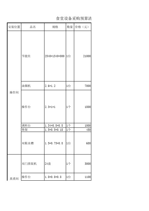 食堂采购清单