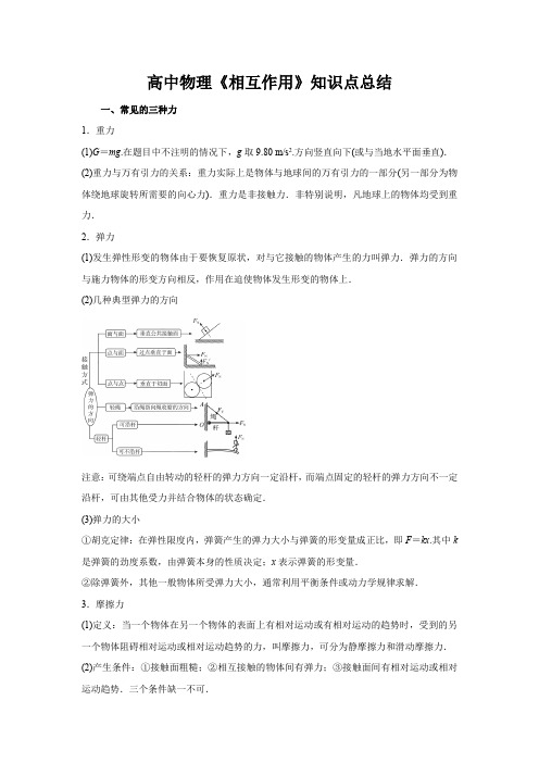 高中物理《相互作用》知识点总结