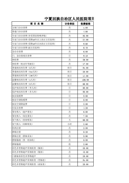 总院医疗服务价格