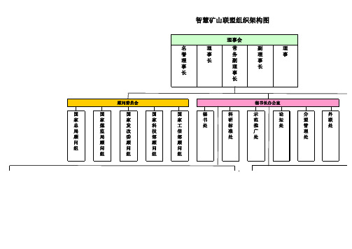 智慧矿山联盟组织架构图