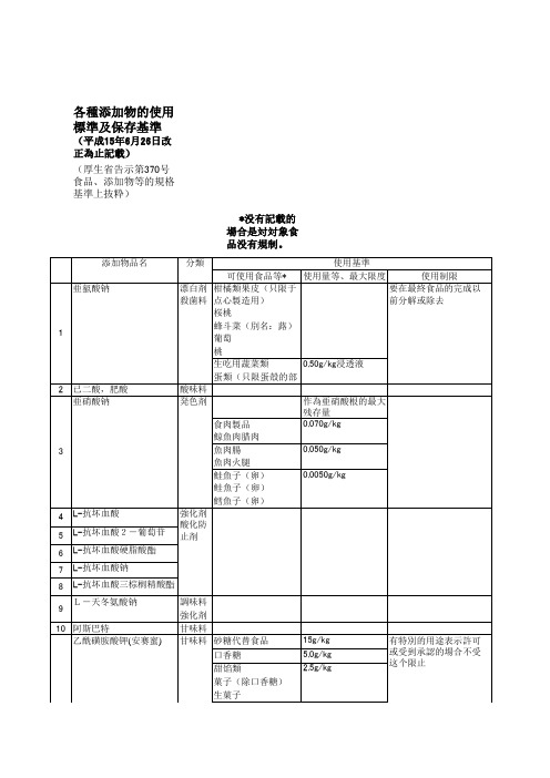 日本食品添加剂标准中文