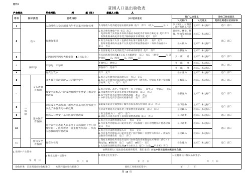 甘肃省贫困退出验收办法附件2贫困人口退出验收表