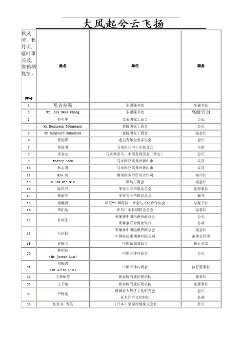 Qcblns国际大会 名单 手机 电话