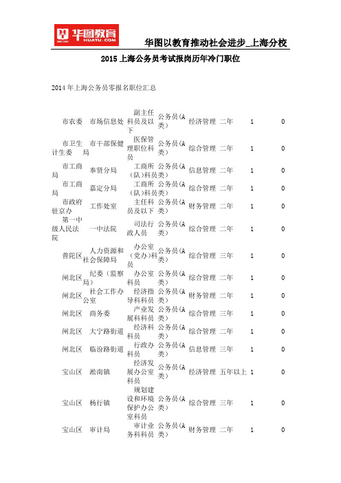 2015上海公务员考试报岗历年冷门职位