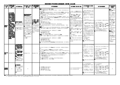 地下车库设计及构造标准