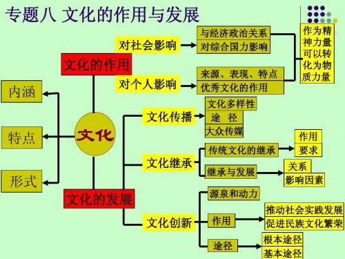 8专题八 文化的作用与发展