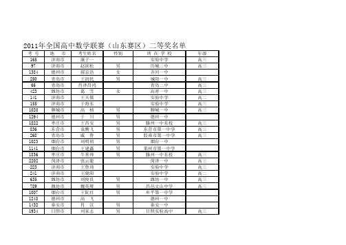 2011年全国高中数学联赛获奖名单 (1)