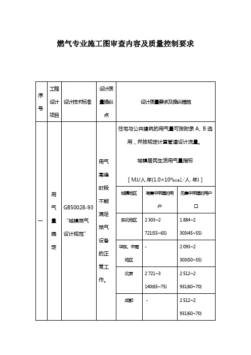 燃气专业施工图审查内容及质量控制要求