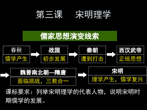 人教版必修三  第3课  宋明理学