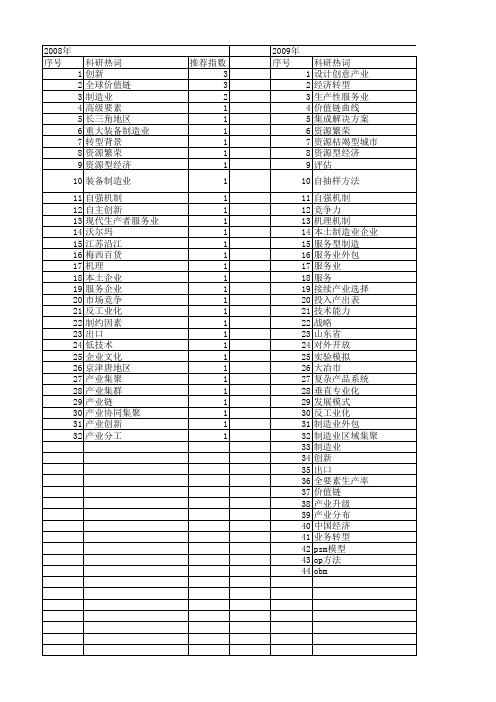 【国家社会科学基金】_制造业转型_基金支持热词逐年推荐_【万方软件创新助手】_20140808