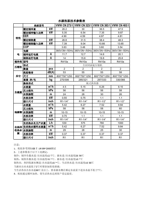 使用说明书壁挂炉