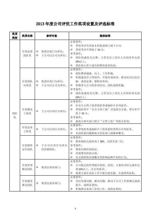 年度评优工作奖项设置及评选标准