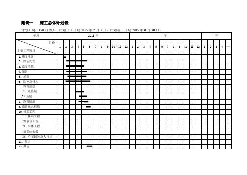 施工进度斜率图及附图