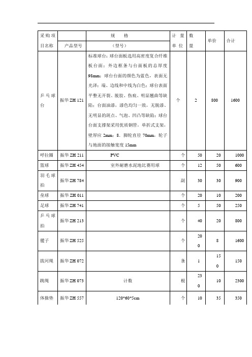 采购项目名称