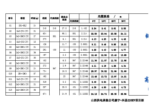 地线弧垂表