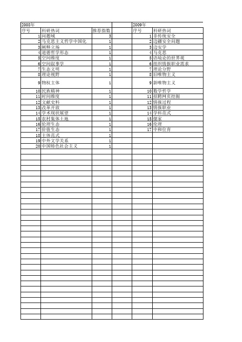 【国家社会科学基金】_问题域_基金支持热词逐年推荐_【万方软件创新助手】_20140804