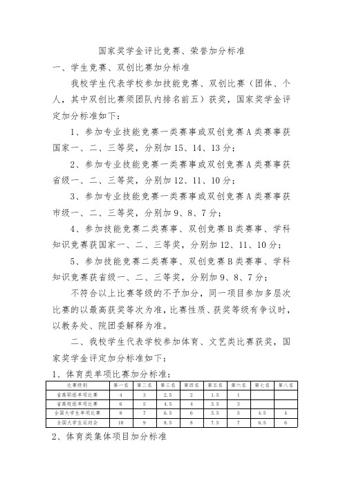 国家奖学金评比竞赛和荣誉加分标准