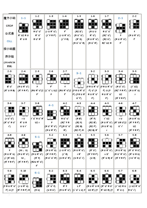 CFOP完整版公式大全