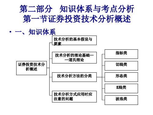 证券投资技术分析培训教案28页PPT