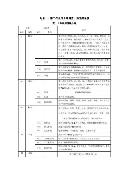 第二次调查地类代码