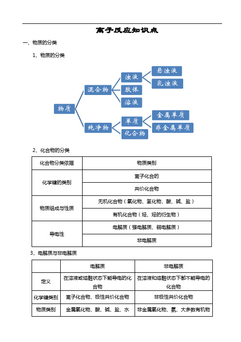 初中化学《离子反应》知识点