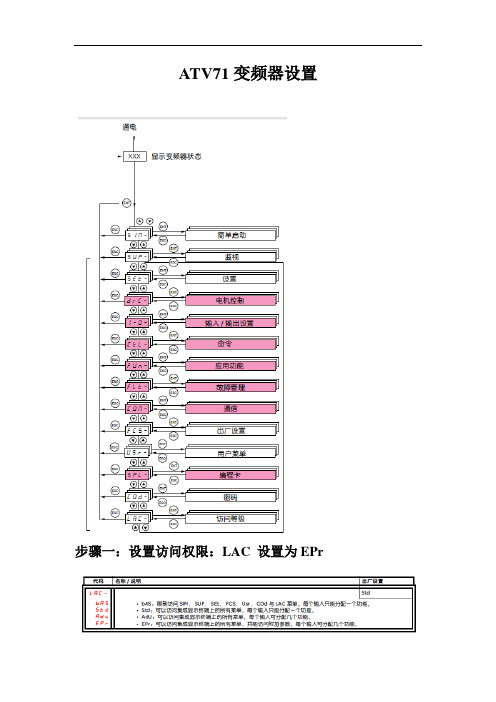 ATV71起重设置步骤解析