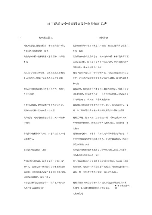 施工现场安全管理通病及控制措施汇总表.docx