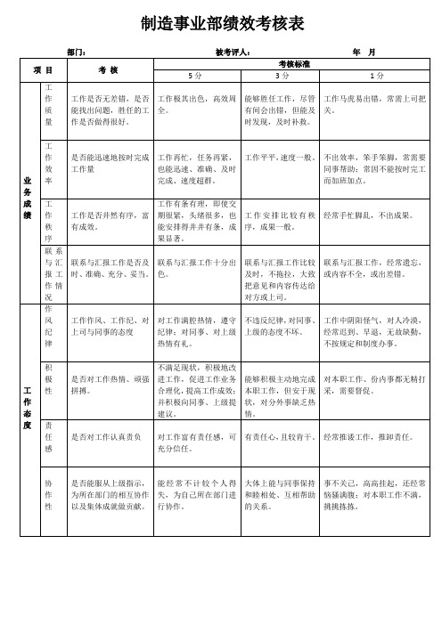 制造事业部绩效考核表