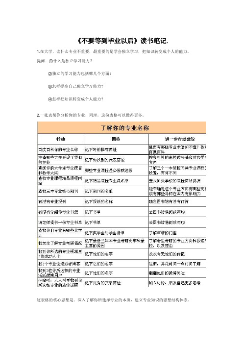 《不要等到毕业以后》读书笔记.