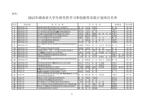 2012年湖南省大学生研究性学习和创新性实验计划项目名单