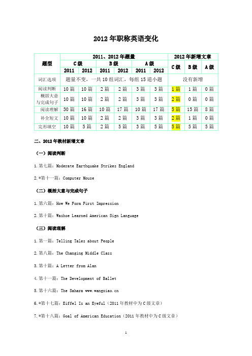 职称英语2012年考试