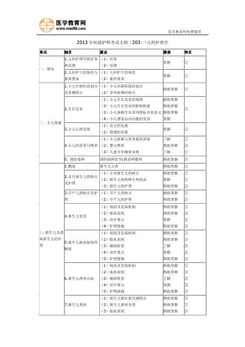 2013年初级护师考试大纲儿科护理学