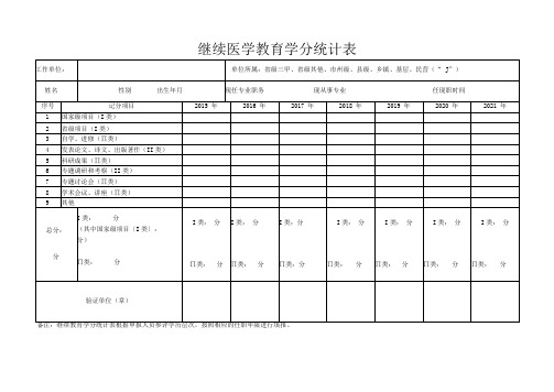 继续医学教育学分统计表