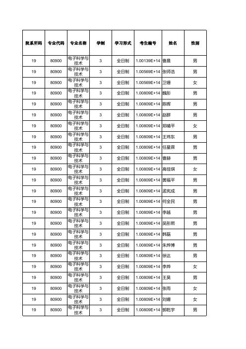 河北工业大学019电子信息工程学院2019年硕士研究生招生拟录取名单公示