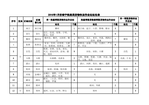 南宁铁路局铁路货物快运作业站站名表