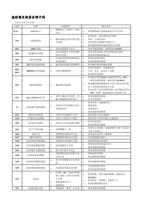 【施耐德变频器故障代码】