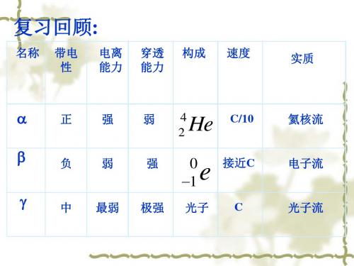 人教版高中物理选修3-5课件19.3、19.4两节合授课