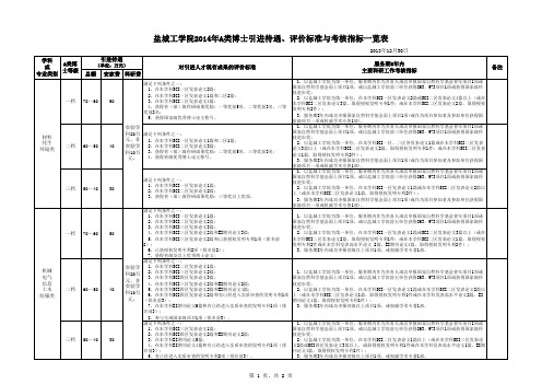 盐城工学院2014年A类博士引进待遇、评价标准与考核指标一览表