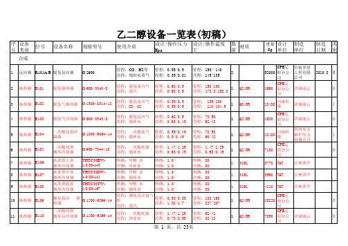 煤制乙二醇设备一览表精编