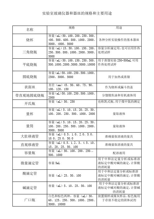 实验室玻璃仪器和器皿的规格和主要用途