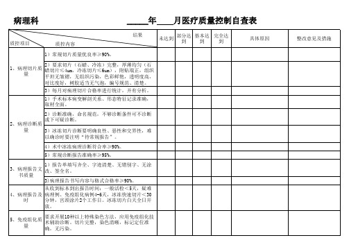 安徽病理科医疗质量自查表