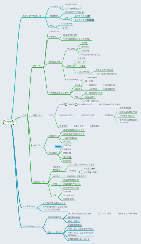 马原-简单商品经济-思维导图