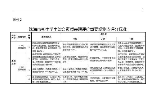 珠海市初级中学生综合素质表现评价重要观测点评分标准规定