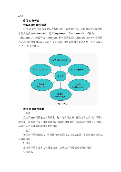 信用6C分析法