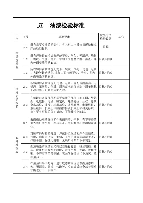 油漆检验标准