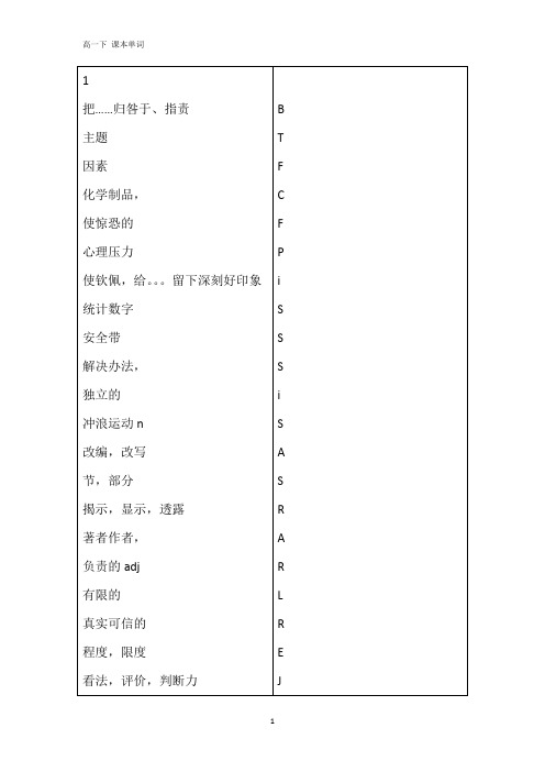 上海英语高一下学期 英语单词默写表(首字母)