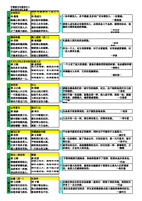 沪教版五年级语文上册古诗名言汇总